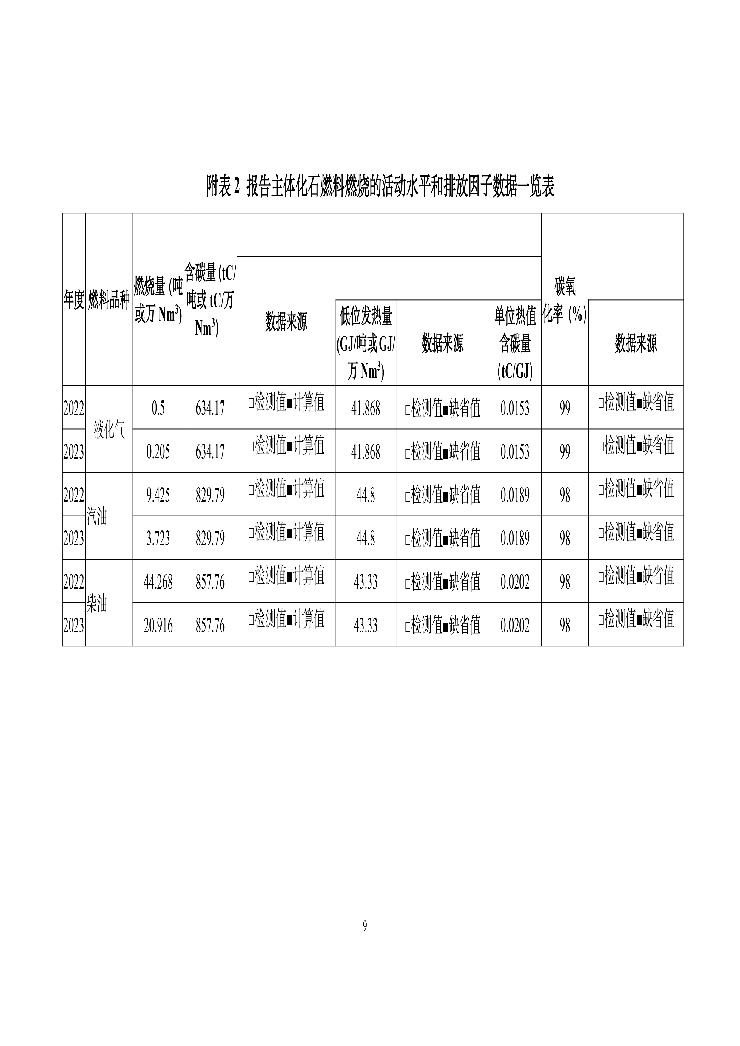 秋然2022-2023年温室气体排放报告-10.jpg